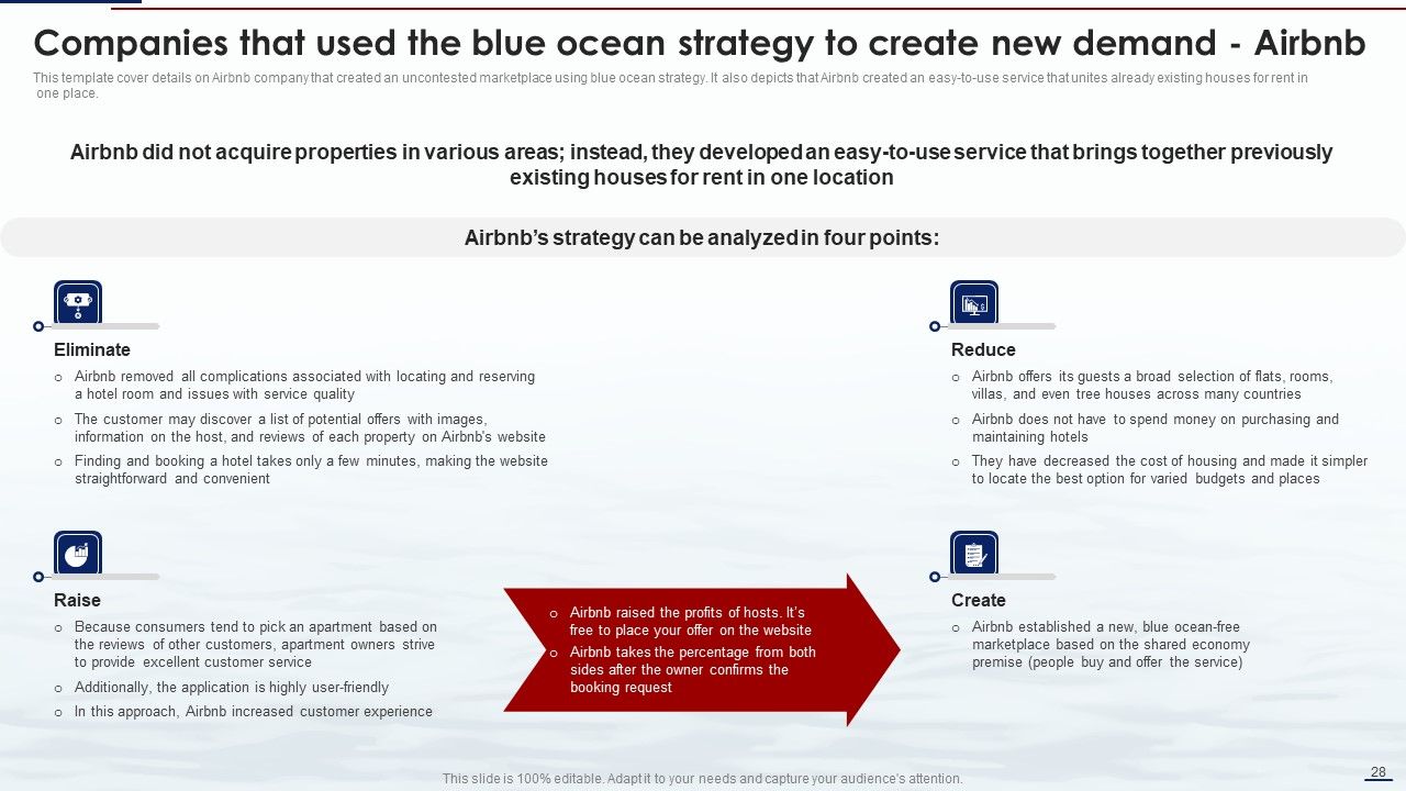 Blue Ocean Tactics Ppt PowerPoint Presentation Complete Deck With Slides Slide28