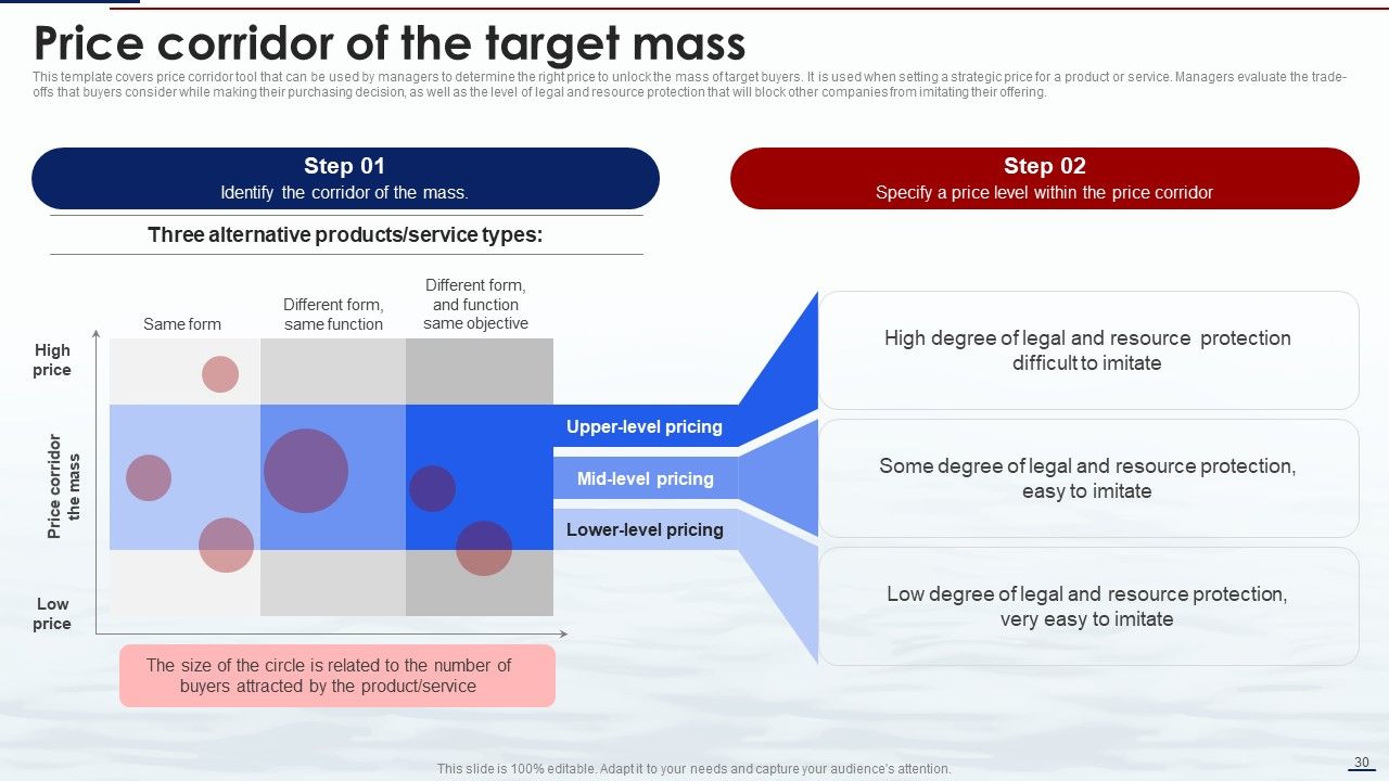 Blue Ocean Tactics Ppt PowerPoint Presentation Complete Deck With Slides Slide30
