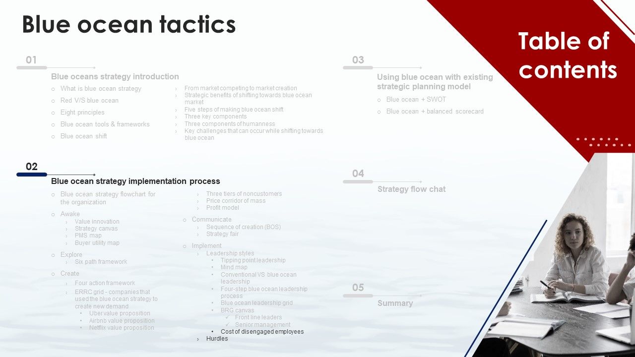 Blue Ocean Tactics Ppt PowerPoint Presentation Complete Deck With Slides Slide44