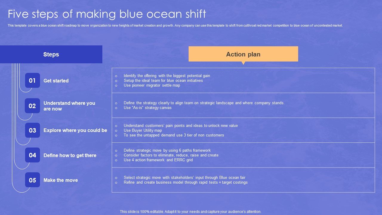 Blue_Ocean_Transformation_Five_Steps_Of_Making_Blue_Ocean_Shift_Icons_PDF_Slide_1.jpg