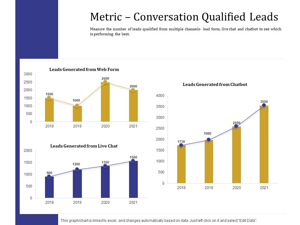 Boost_Marketing_And_Sales_Through_Live_Chat_Metric_Conversation_Qualified_Leads_Ppt_Icon_Example_Topics_PDF_Slide_1.jpg