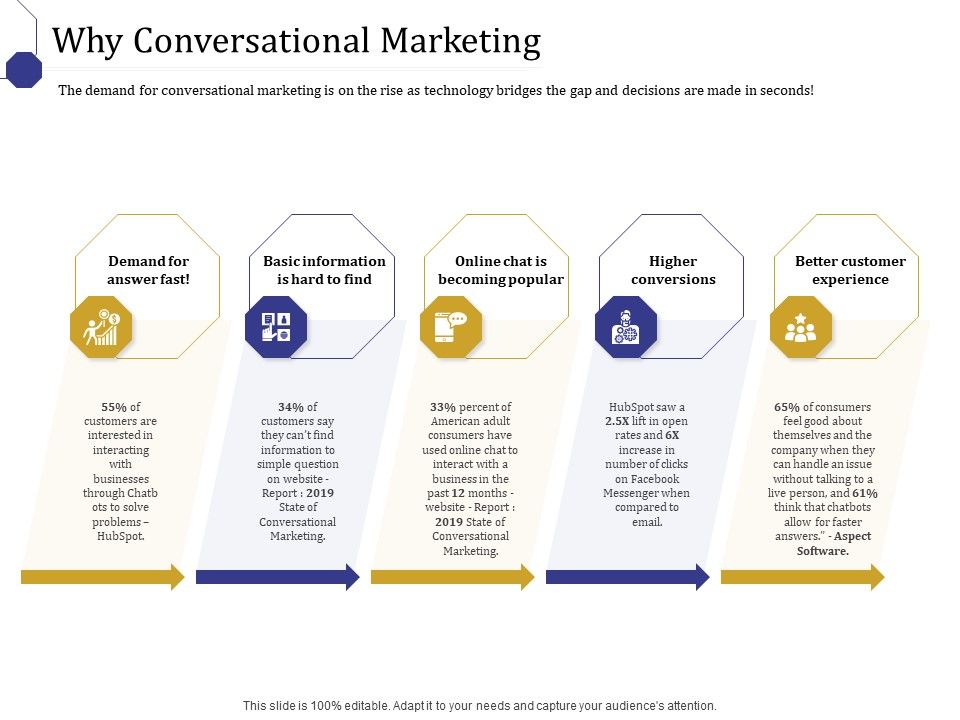 Boost_Marketing_And_Sales_Through_Live_Chat_Why_Conversational_Marketing_Ppt_Gallery_Icon_PDF_Slide_1.jpg