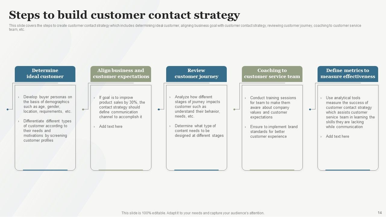 Boosting Customer Base Through Effective Customer Service Optimization Ppt PowerPoint Presentation Complete Deck With Slides Slide14