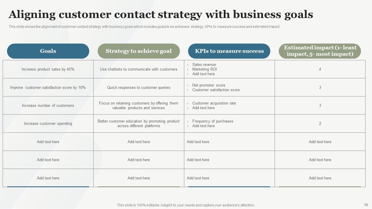 Boosting Customer Base Through Effective Customer Service Optimization Ppt PowerPoint Presentation Complete Deck With Slides Slide16