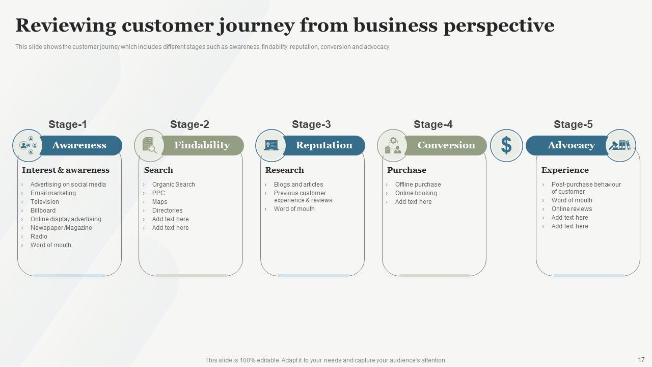 Boosting Customer Base Through Effective Customer Service Optimization Ppt PowerPoint Presentation Complete Deck With Slides Slide17