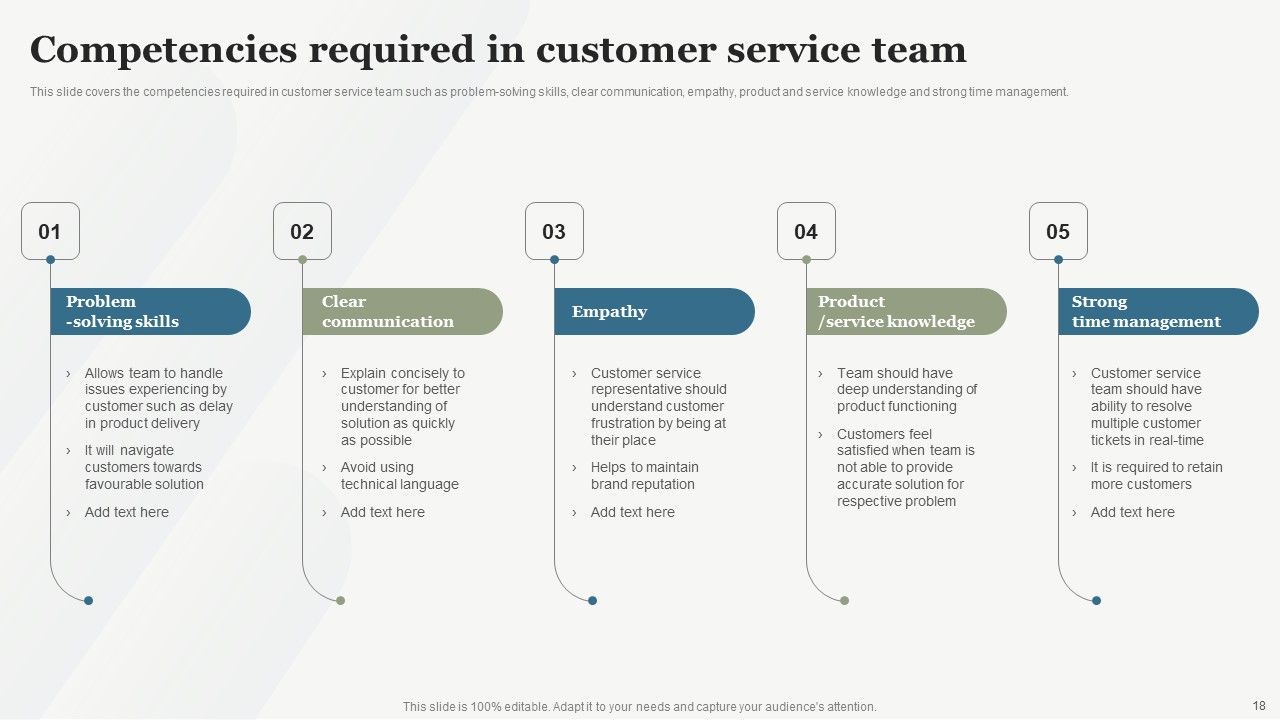 Boosting Customer Base Through Effective Customer Service Optimization Ppt PowerPoint Presentation Complete Deck With Slides Slide18