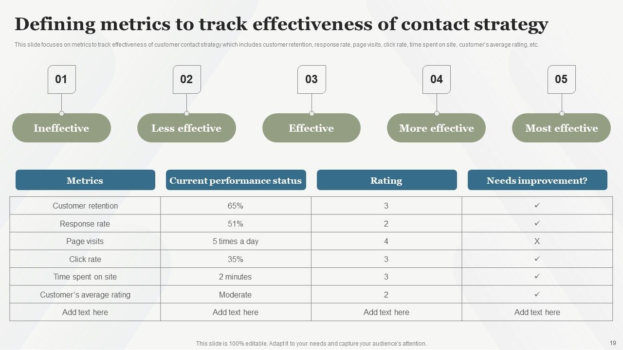 Boosting Customer Base Through Effective Customer Service Optimization Ppt PowerPoint Presentation Complete Deck With Slides Slide19