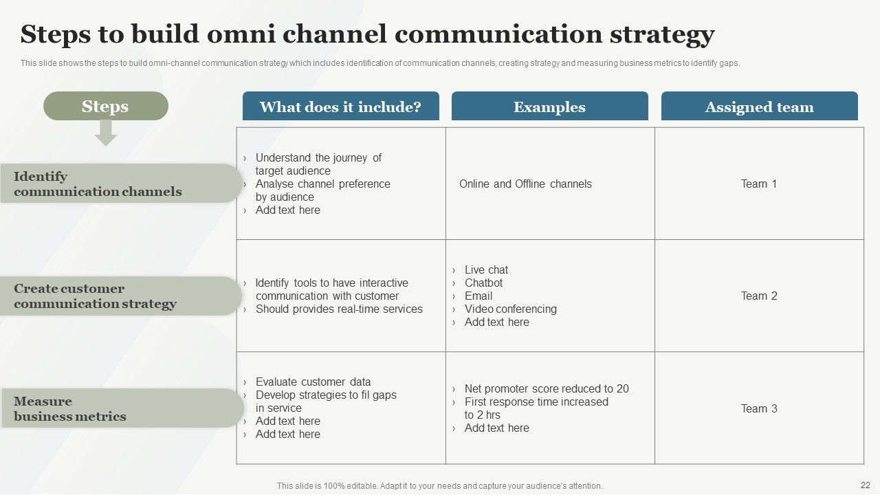 Boosting Customer Base Through Effective Customer Service Optimization Ppt PowerPoint Presentation Complete Deck With Slides Slide22