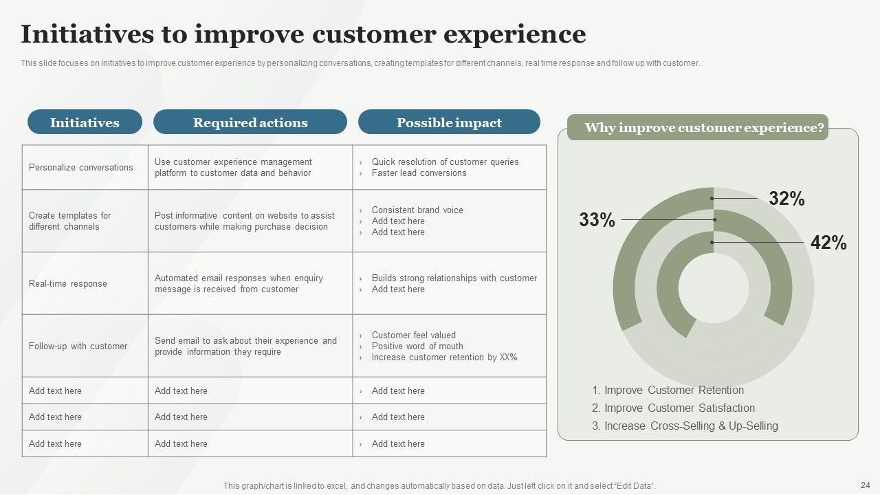 Boosting Customer Base Through Effective Customer Service Optimization Ppt PowerPoint Presentation Complete Deck With Slides Slide24