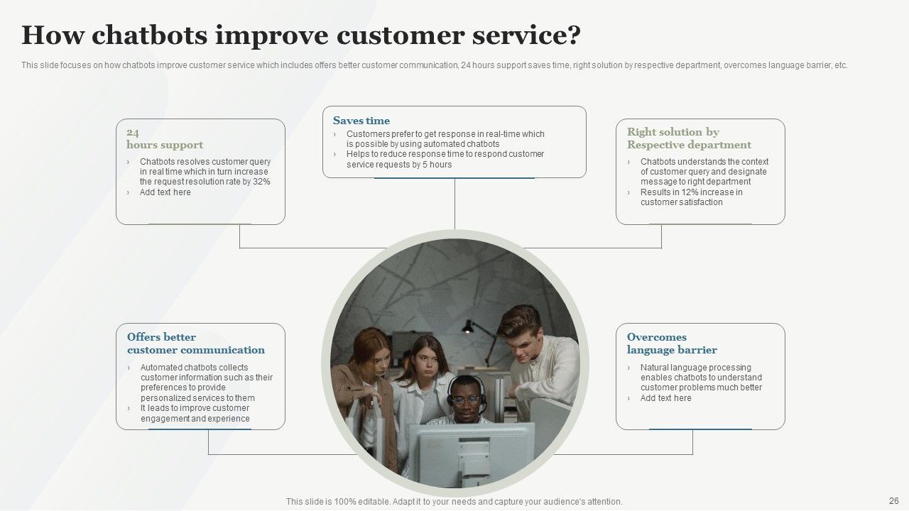 Boosting Customer Base Through Effective Customer Service Optimization Ppt PowerPoint Presentation Complete Deck With Slides Slide26