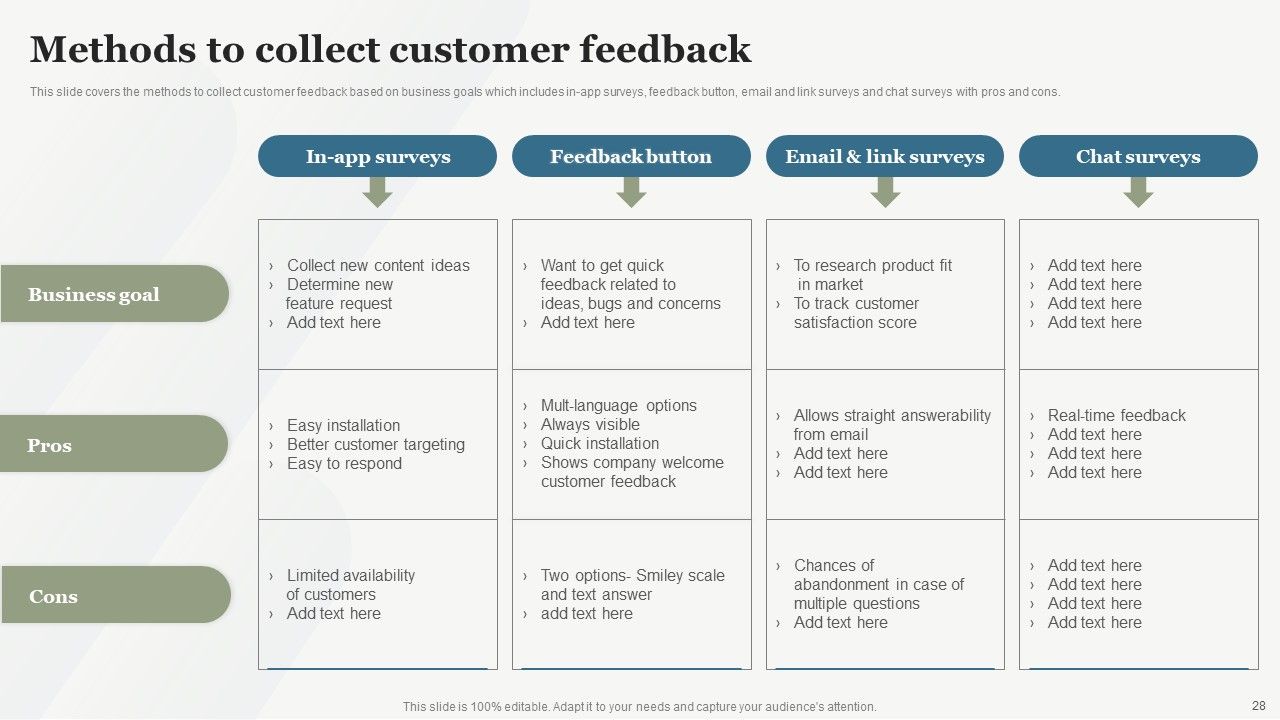 Boosting Customer Base Through Effective Customer Service Optimization Ppt PowerPoint Presentation Complete Deck With Slides Slide28