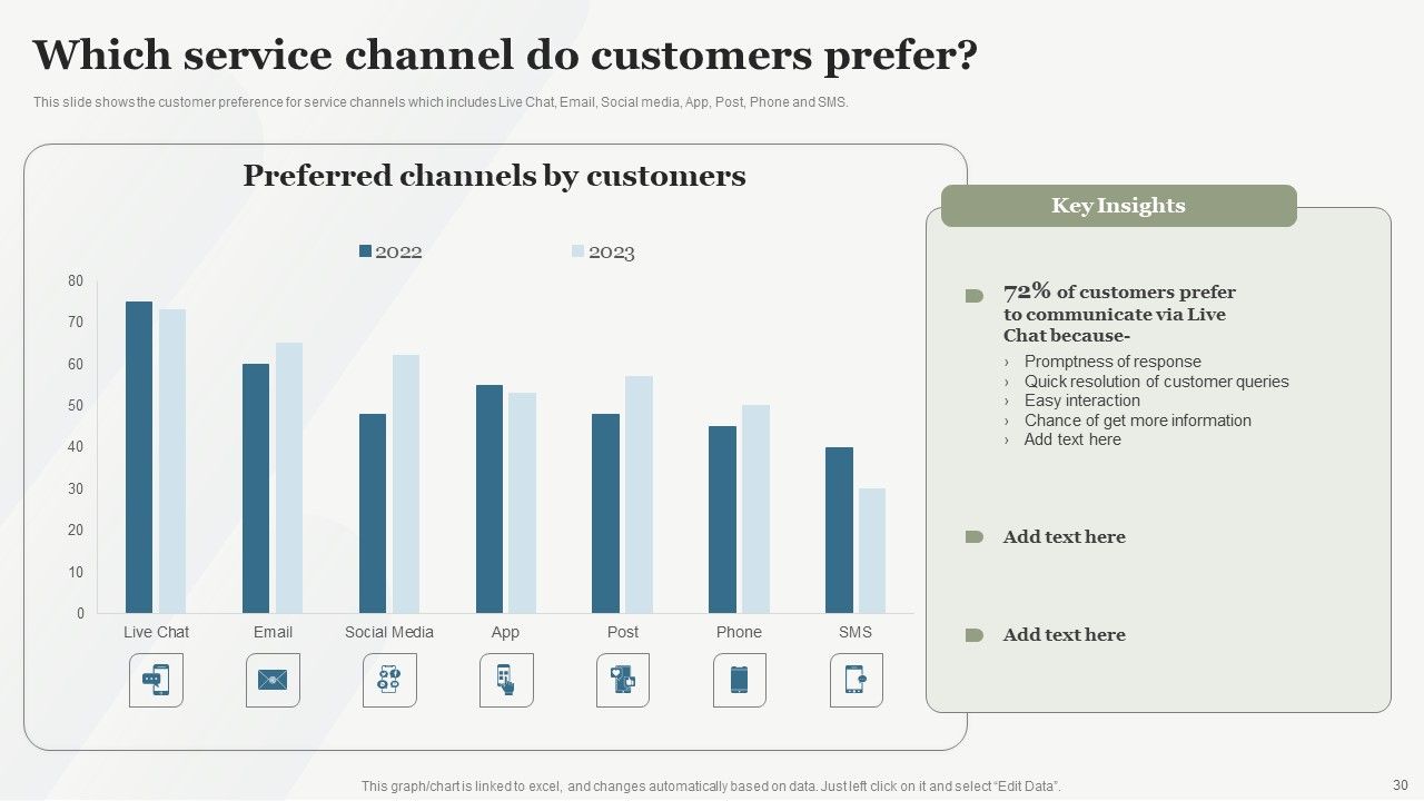 Boosting Customer Base Through Effective Customer Service Optimization Ppt PowerPoint Presentation Complete Deck With Slides Slide30