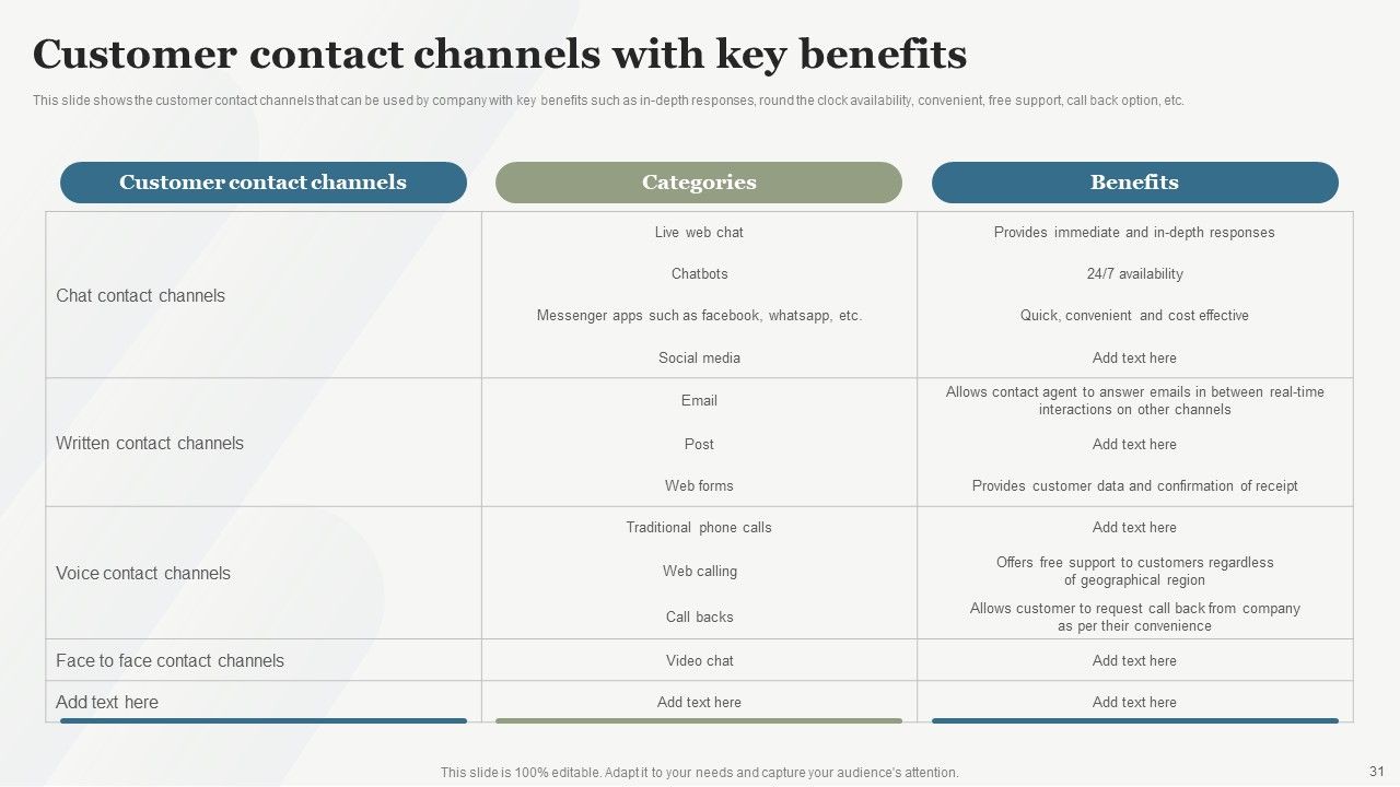 Boosting Customer Base Through Effective Customer Service Optimization Ppt PowerPoint Presentation Complete Deck With Slides Slide31