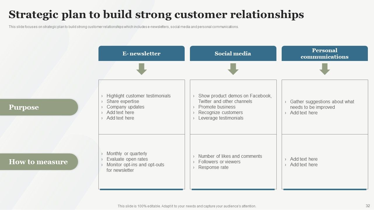 Boosting Customer Base Through Effective Customer Service Optimization Ppt PowerPoint Presentation Complete Deck With Slides Slide32