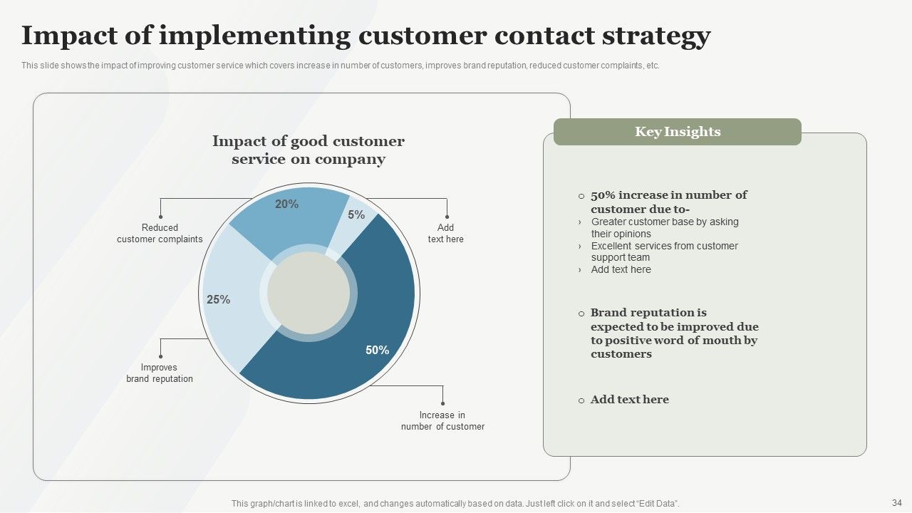Boosting Customer Base Through Effective Customer Service Optimization Ppt PowerPoint Presentation Complete Deck With Slides Slide34
