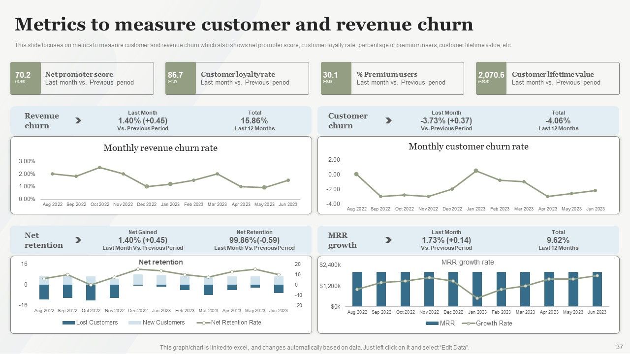 Boosting Customer Base Through Effective Customer Service Optimization Ppt PowerPoint Presentation Complete Deck With Slides Slide37