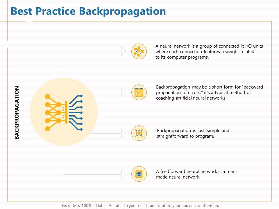 Boosting Machine Learning Best Practice Backpropagation Ppt PowerPoint ...