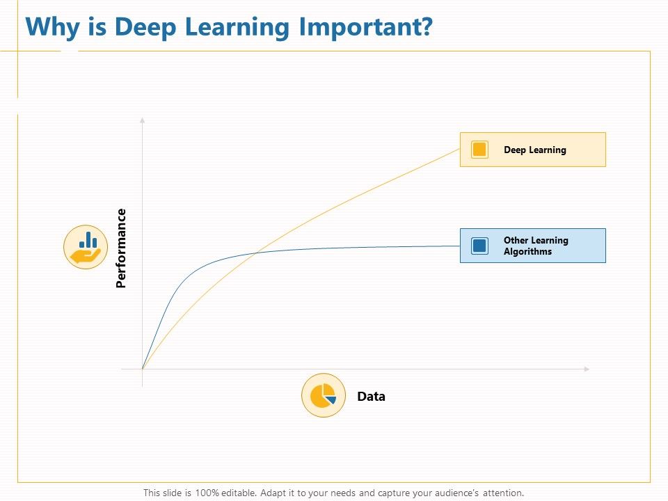 Boosting_Machine_Learning_Why_Is_Deep_Learning_Important_Ppt_PowerPoint_Presentation_Icon_Rules_PDF_Slide_1.jpg