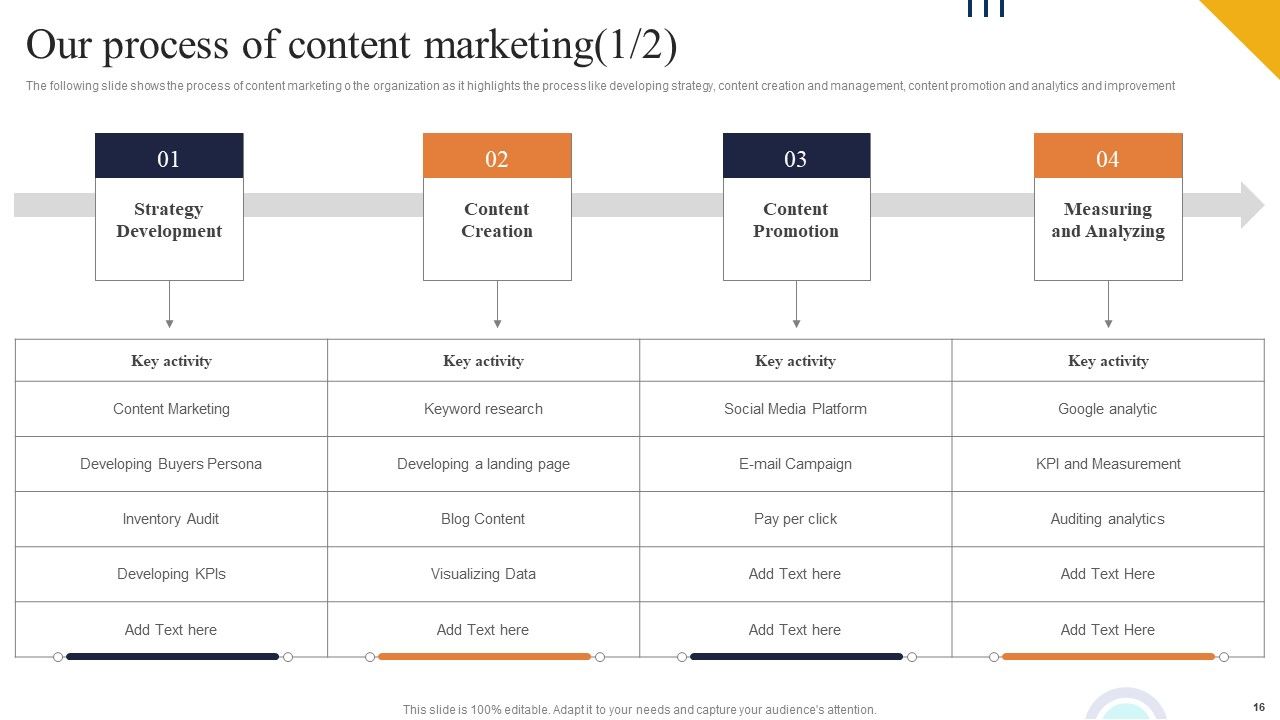 Boosting Online Presence Using Strategic Backlinking And Search Engine Optimization Ppt PowerPoint Presentation Complete Deck With Slides Slide16