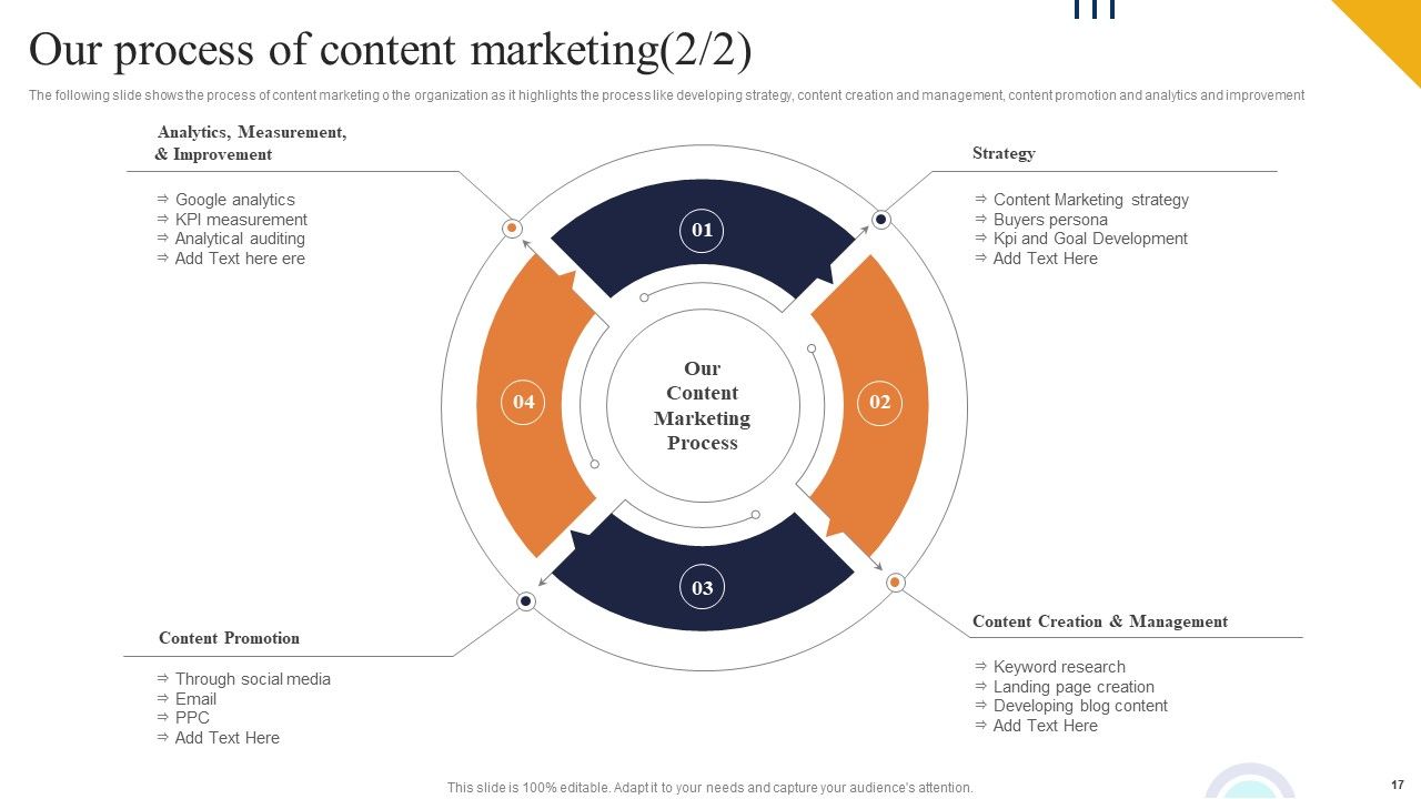 Boosting Online Presence Using Strategic Backlinking And Search Engine Optimization Ppt PowerPoint Presentation Complete Deck With Slides Slide17