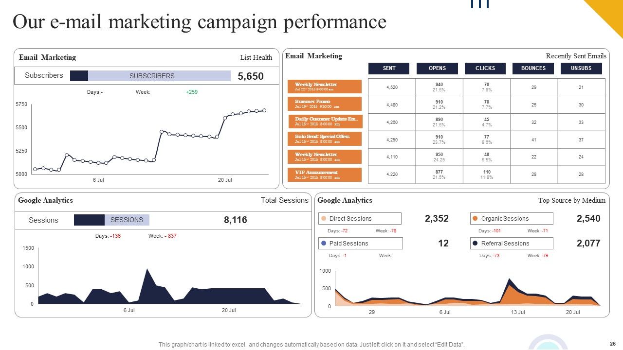 Boosting Online Presence Using Strategic Backlinking And Search Engine Optimization Ppt PowerPoint Presentation Complete Deck With Slides Slide26