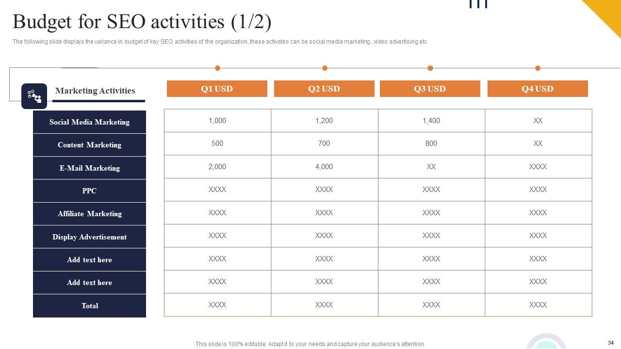 Boosting Online Presence Using Strategic Backlinking And Search Engine Optimization Ppt PowerPoint Presentation Complete Deck With Slides Slide34