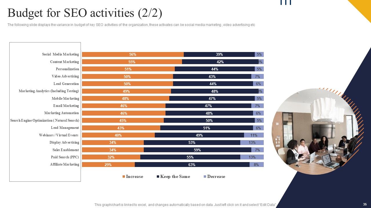 Boosting Online Presence Using Strategic Backlinking And Search Engine Optimization Ppt PowerPoint Presentation Complete Deck With Slides Slide35