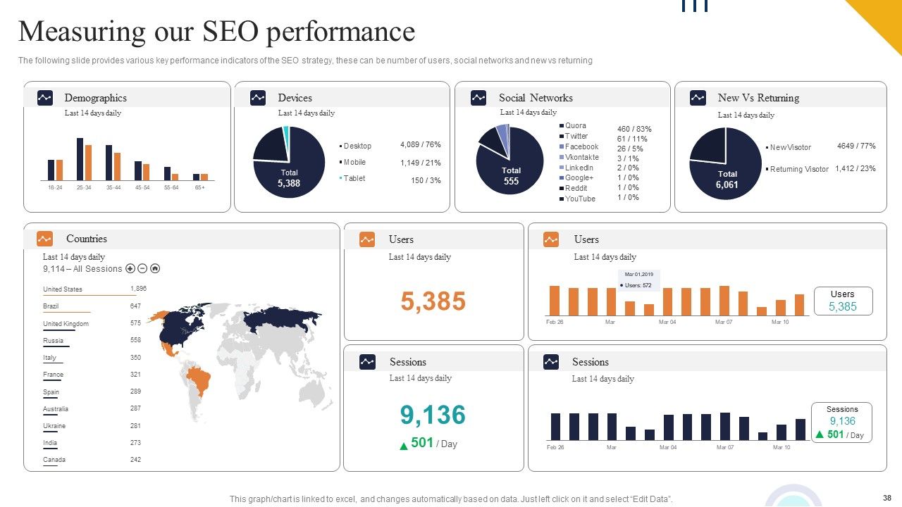 Boosting Online Presence Using Strategic Backlinking And Search Engine Optimization Ppt PowerPoint Presentation Complete Deck With Slides Slide38