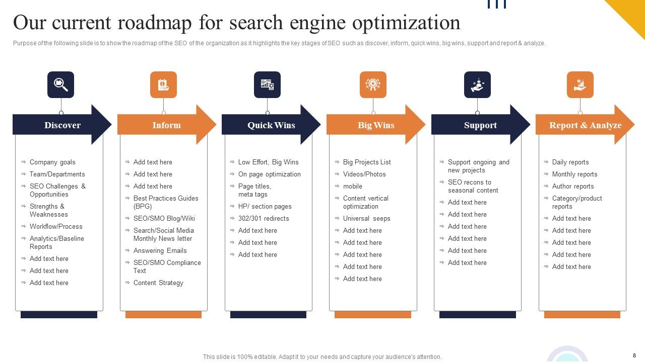 Boosting Online Presence Using Strategic Backlinking And Search Engine Optimization Ppt PowerPoint Presentation Complete Deck With Slides Slide08