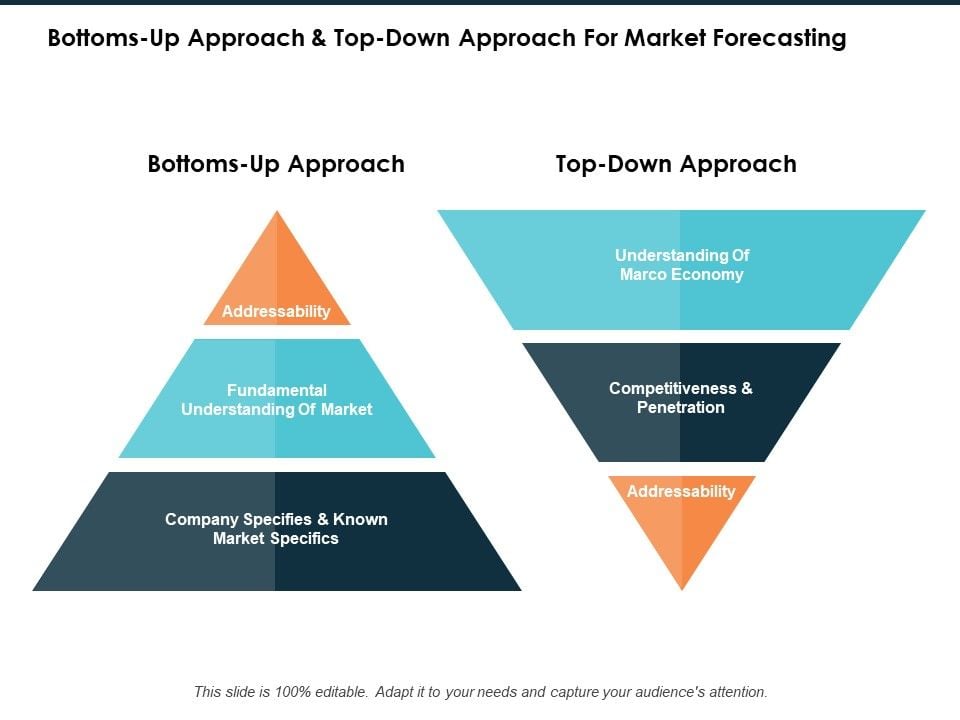 Bottoms_Up_Approach_And_Top_Down_Approach_For_Market_Forecasting_Ppt_PowerPoint_Presentation_Icon_Slide_Slide_1.jpg