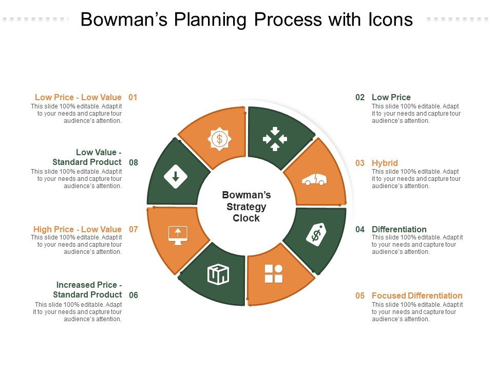 Bowmans_Planning_Process_With_Icons_Ppt_PowerPoint_Presentation_Slides_Summary_PDF_Slide_1.jpg