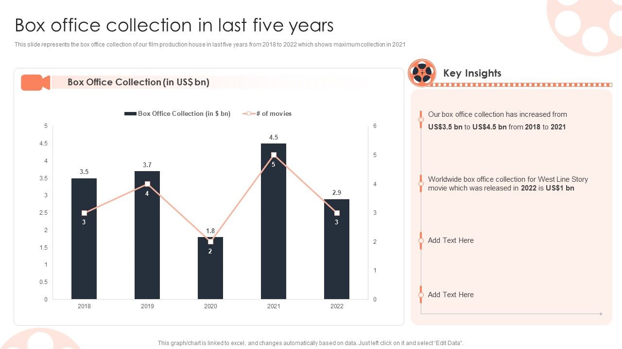 Box_Office_Collection_In_Last_Five_Years_Film_Media_Company_Profile_Ppt_PowerPoint_Presentation_Icon_Show_PDF_Slide_1.jpg
