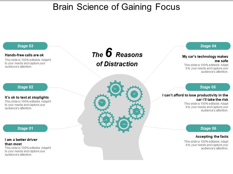 Brain Science Of Gaining Focus Ppt Powerpoint Presentation Layouts Slides Slide01