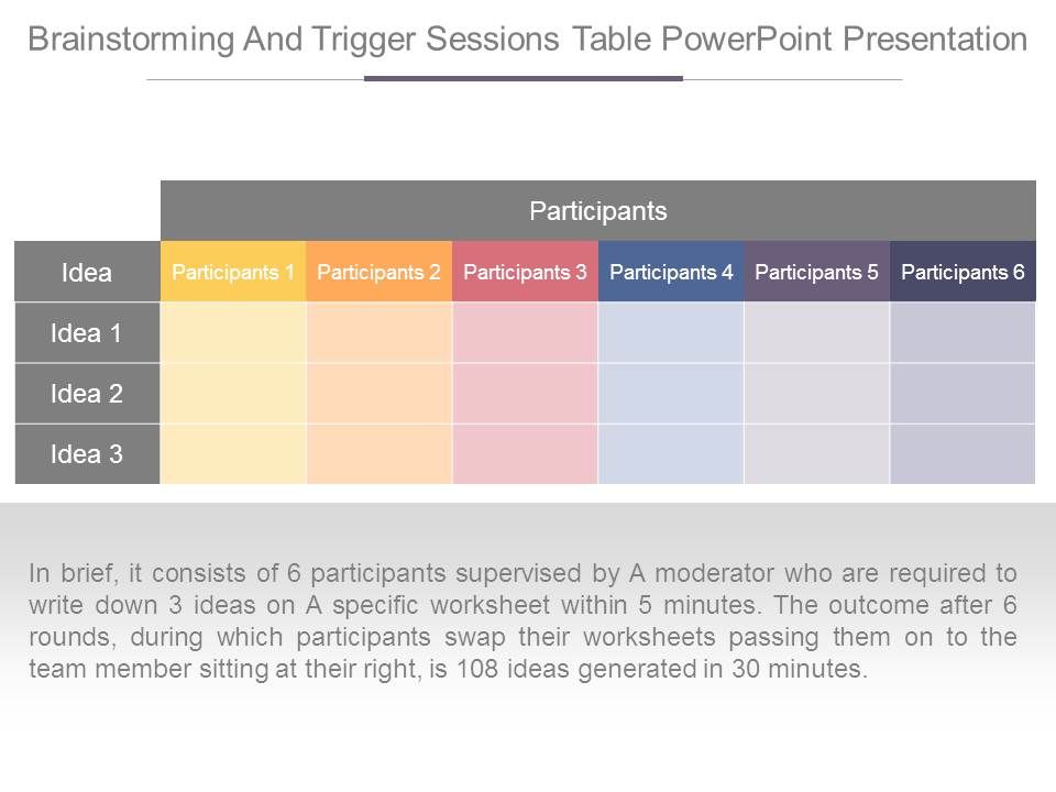 Brainstorming And Trigger Sessions Table Powerpoint Presentation
