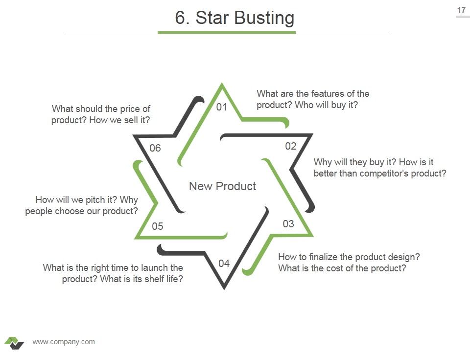 Brainstorming Techniques For New Product Development Ppt PowerPoint Presentation Complete Deck With Slides Slide17