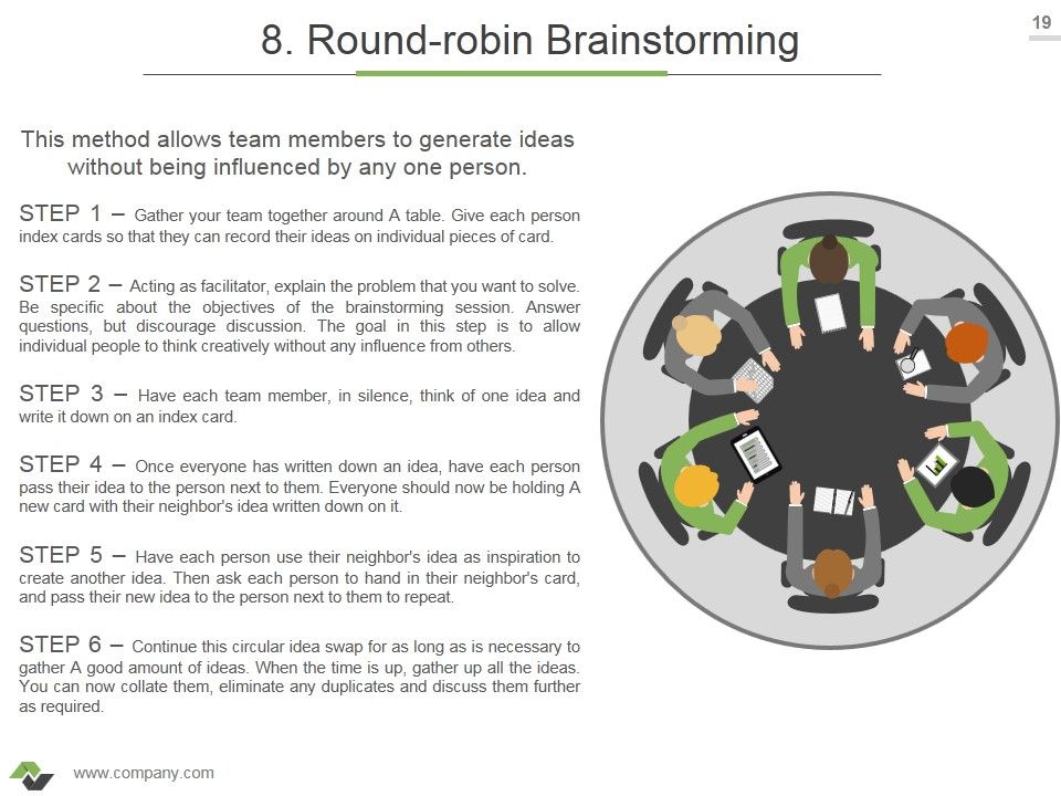 Brainstorming Techniques For New Product Development Ppt PowerPoint Presentation Complete Deck With Slides Slide19