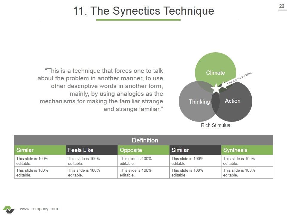 Brainstorming Techniques For New Product Development Ppt PowerPoint Presentation Complete Deck With Slides Slide22