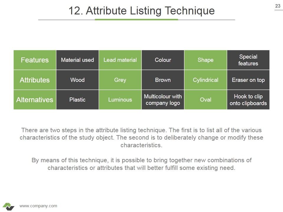 Brainstorming Techniques For New Product Development Ppt PowerPoint Presentation Complete Deck With Slides Slide23