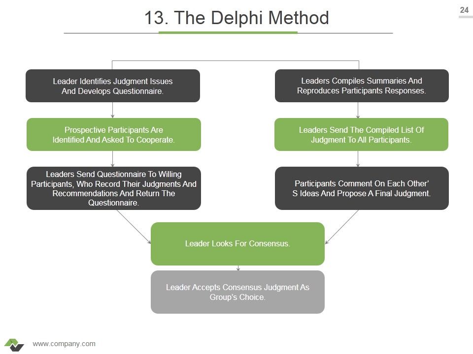 Brainstorming Techniques For New Product Development Ppt PowerPoint Presentation Complete Deck With Slides Slide24