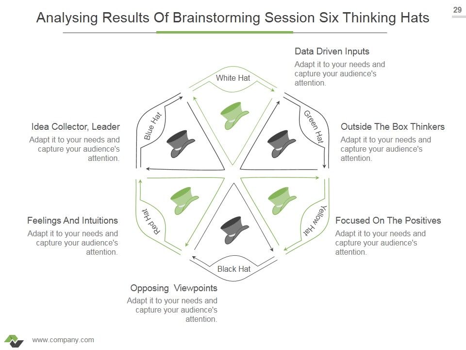 Brainstorming Techniques For New Product Development Ppt PowerPoint Presentation Complete Deck With Slides Slide29
