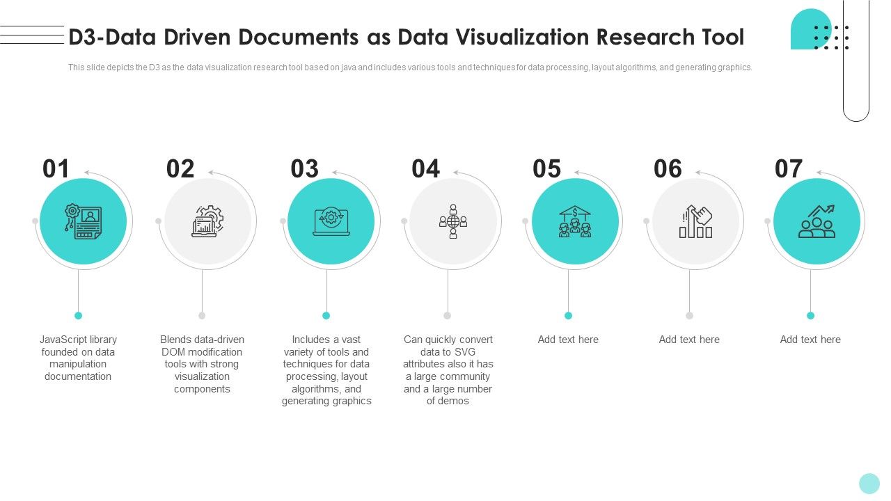 Branches For Visualization Research And Development D3 Data Driven ...