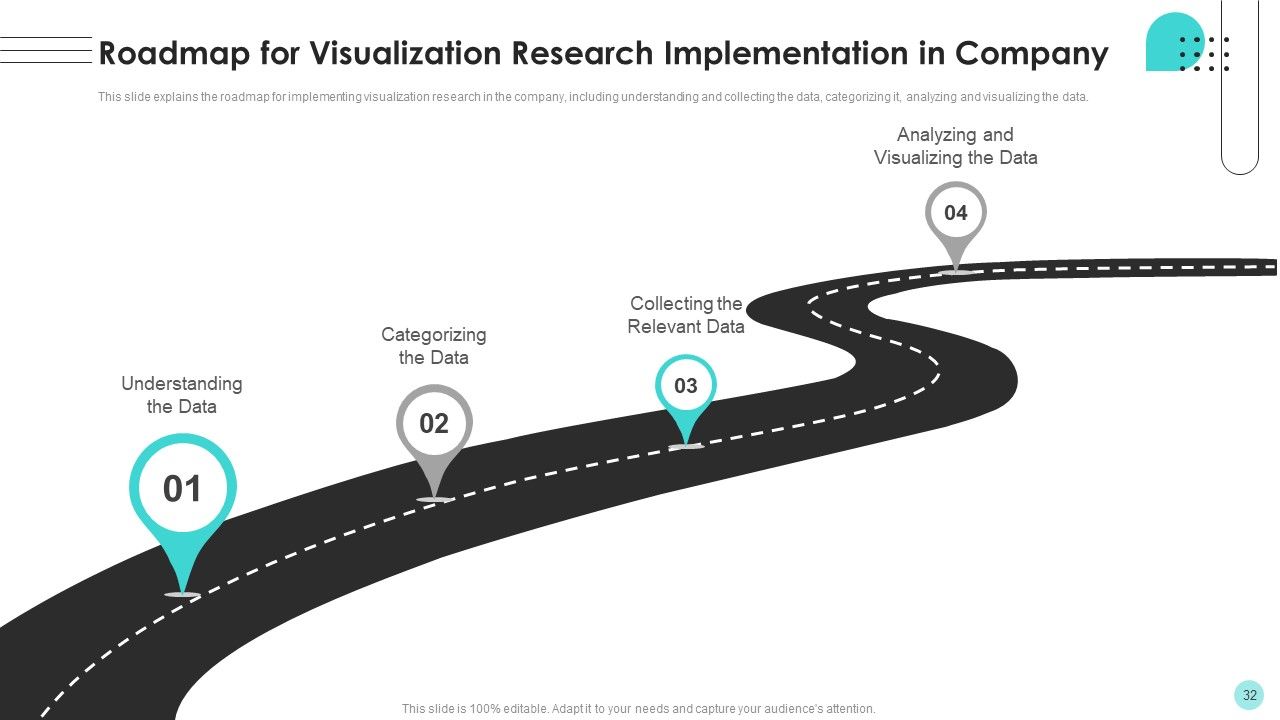 Branches For Visualization Research And Development Ppt PowerPoint Presentation Complete Deck With Slides Slide32