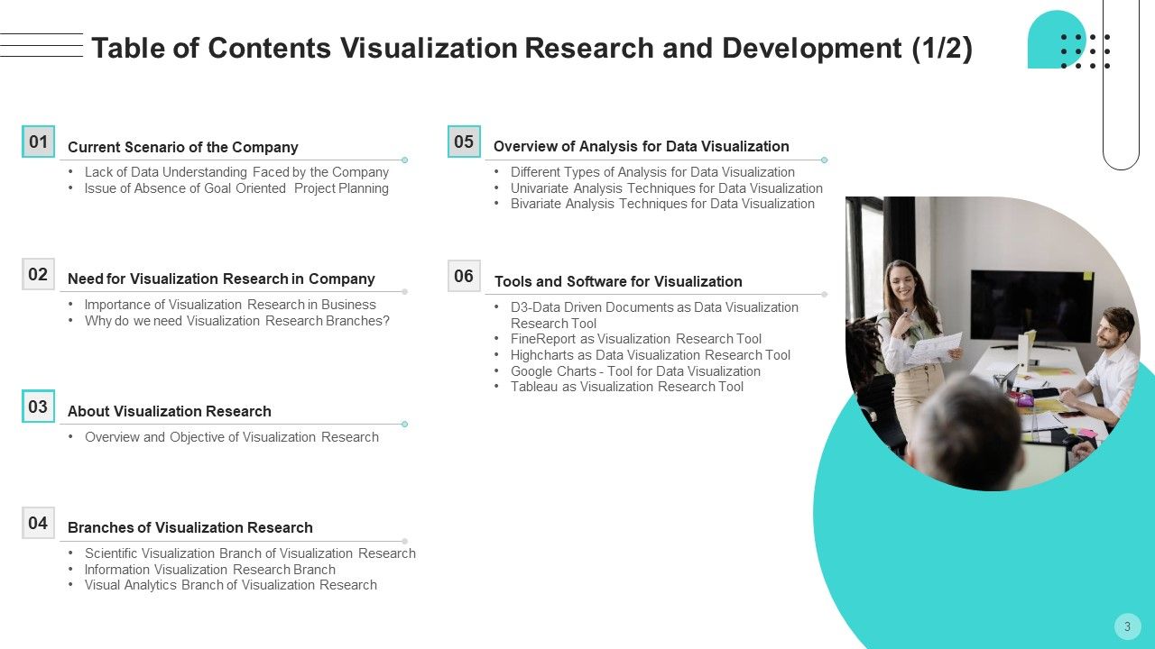 Branches For Visualization Research And Development Ppt PowerPoint Presentation Complete Deck With Slides Slide03
