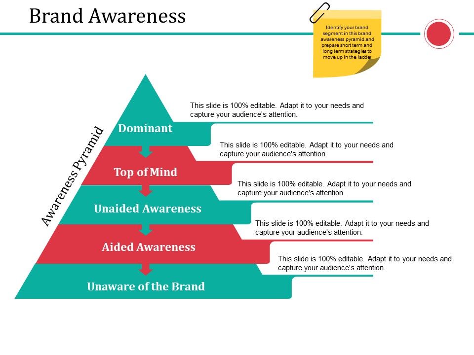Brand Awareness Ppt Powerpoint Presentation Gallery Slides Brand Awareness Ppt Powerpoint Presentation Gallery Slides