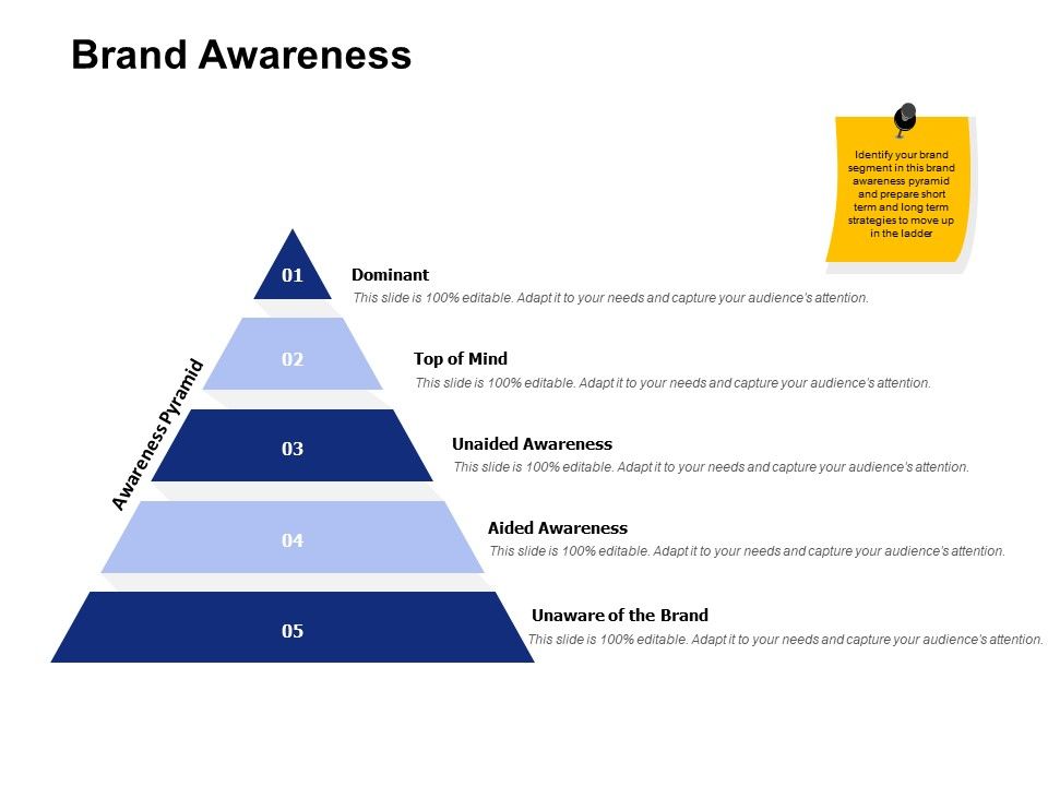 Brand Awareness Ppt Powerpoint Presentation Icon Pictures Brand Awareness Ppt Powerpoint Presentation Icon Pictures