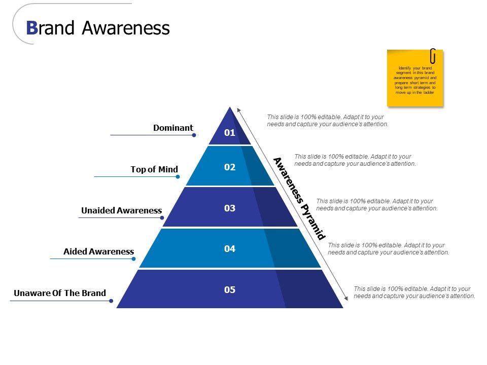 Brand Awareness Ppt Powerpoint Presentation Ideas Shapes Brand Awareness Ppt Powerpoint Presentation Ideas Shapes