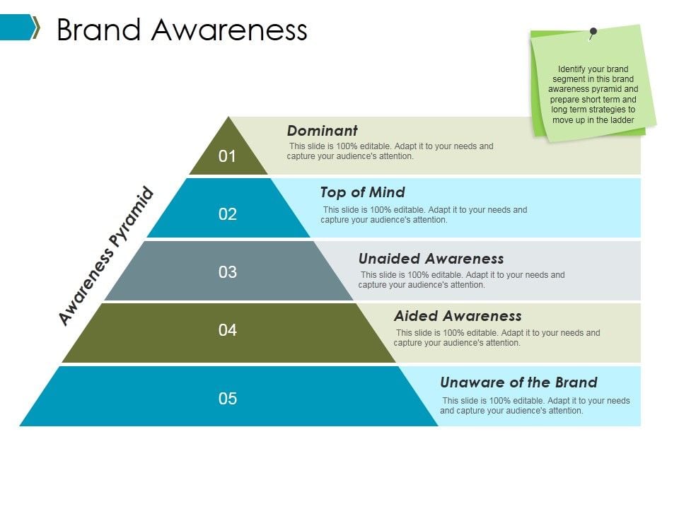 Brand Awareness Ppt Powerpoint Presentation Infographics Layout Brand Awareness Ppt Powerpoint Presentation Infographics Layout