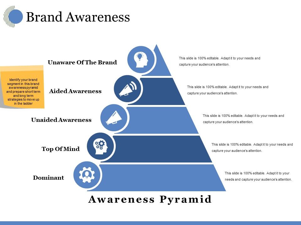 Brand Awareness Ppt Powerpoint Presentation Slides Model Brand Awareness Ppt Powerpoint Presentation Slides Model