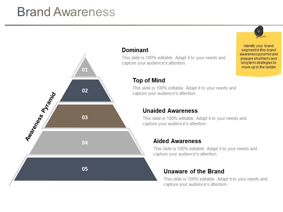 Brand Awareness Ppt Powerpoint Presentation Slides Objects Brand Awareness Ppt Powerpoint Presentation Slides Objects