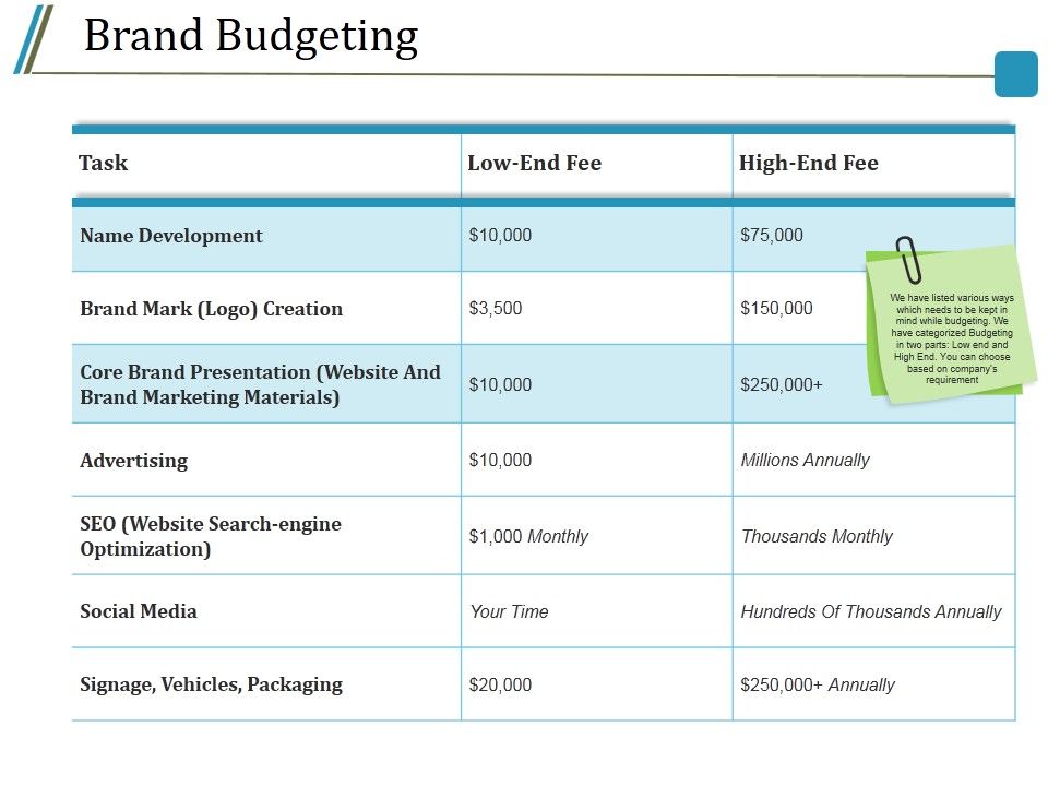 Brand_Budgeting_Ppt_PowerPoint_Presentation_Slides_Icons_Slide_1.jpg